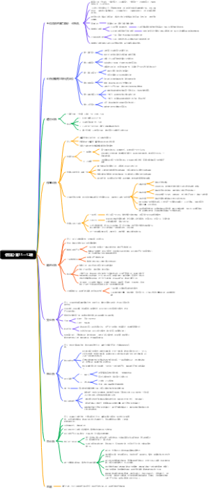 《百法》第11—12讲