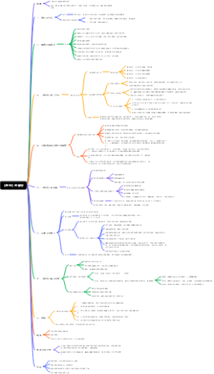 《慈经》的修行