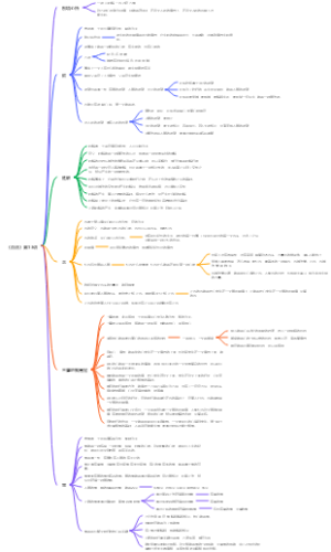 《百法》第13讲