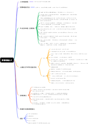 学佛与做人2