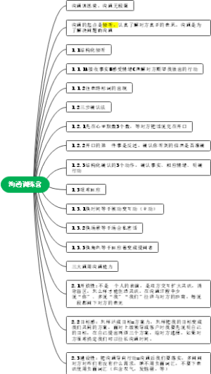 沟通训练营