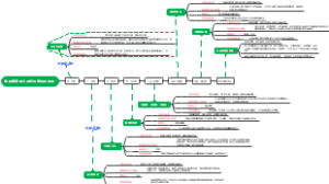 埃里克森的心理社会发展阶段论