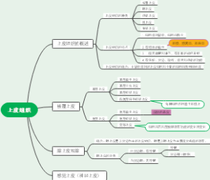 上皮组织思维导图