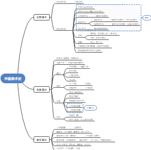中国美术史知识导图