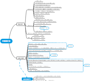 明清到近现代中国美术史