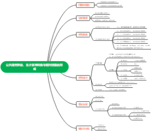 公共服务供给、生计资本转换与相对贫困的形成