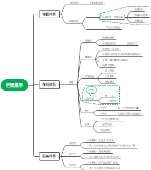 芒果练手思维导图