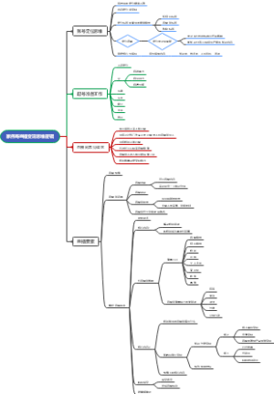直播变现思维逻辑脑图