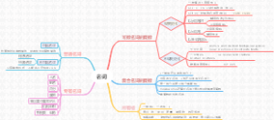 名词学习笔记