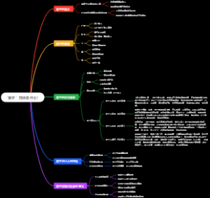 “君子”到底是什么？