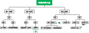 沙漠中的饭店