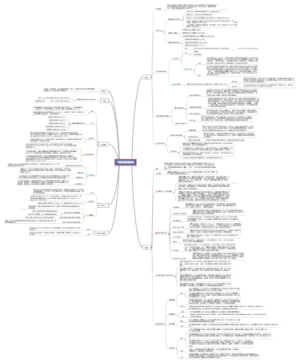 气硬性胶凝材料思维导图