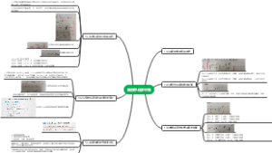 第四章思维导图