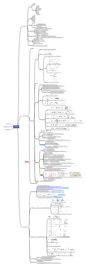 自动控制原理思维导图