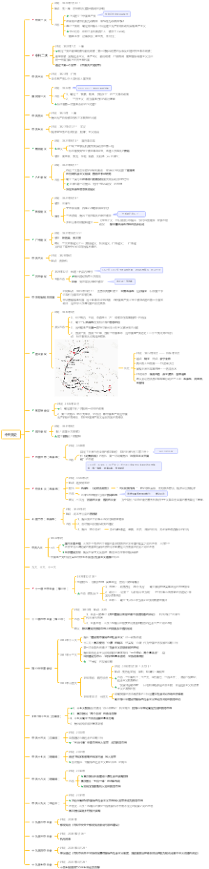 中国共产党党史