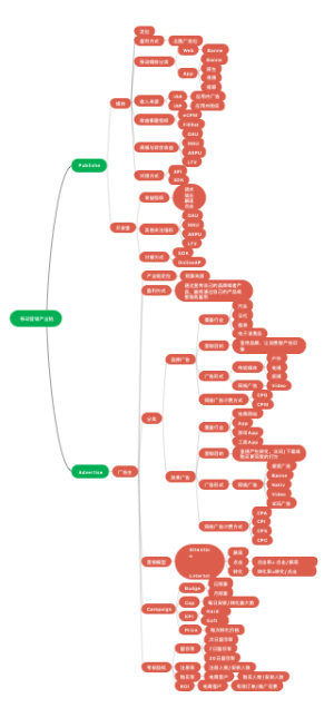 移动营销产业链