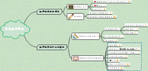 现代教育技术思维导图