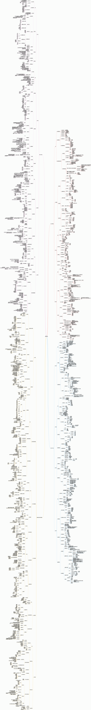 教育心理学【张大均第三版】