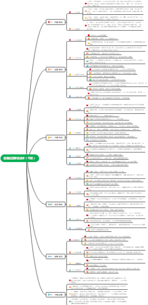 直播运营带货话术