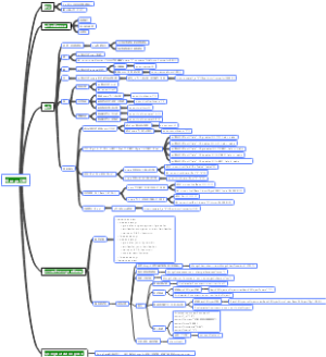 MongoDB