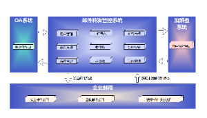 集成架构图