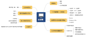 公众号学习笔记