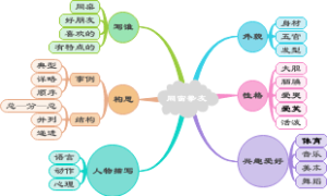 同窗挚友作文