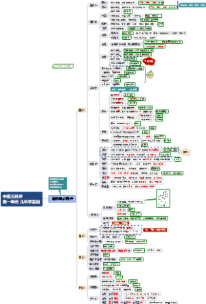 中医儿科学