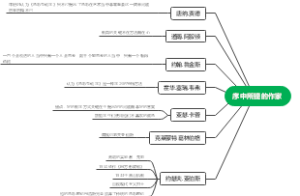 色彩互动学思维导图