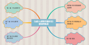 《云杉人的写作基本功》知识导图