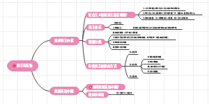 九上政治第二单元笔记