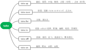take学习笔记