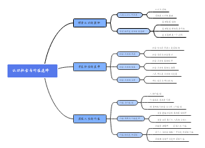 认识社会与价值选择