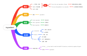 ingredient单词