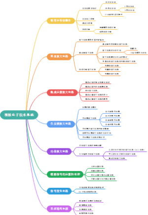 模拟电子技术基础