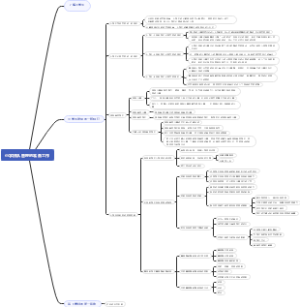 班队管理知识汇总