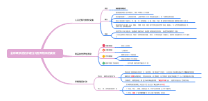 全球联系的初步建立与世界格局的演变