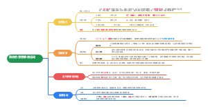 欧洲的思想解放运动