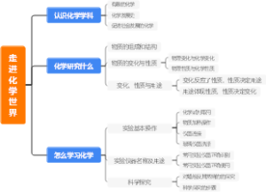 走进化学世界