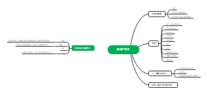 基础护理学