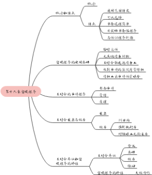 第十六章.督促程序