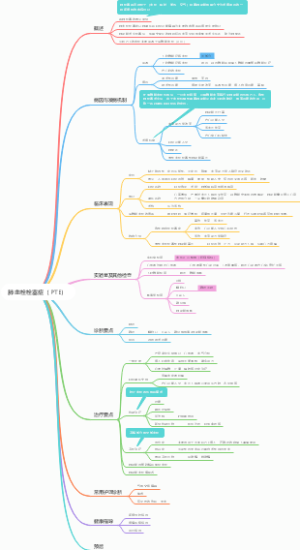 肺血栓栓塞症知识导图