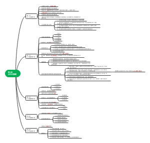 第九章 古代外国教育