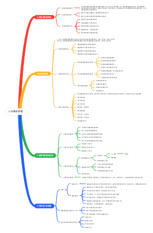 第九章小学教学管理