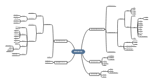 植物细胞和组织