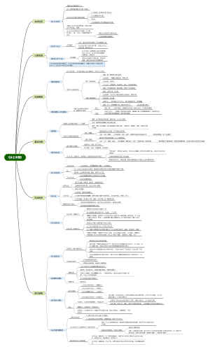 《乡土中国》思维导图