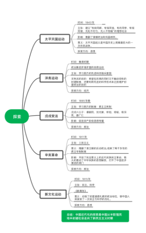 中国近代史探索
