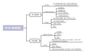 第15章  镇静催眠药
