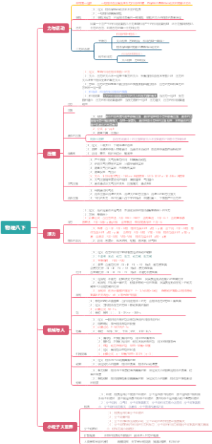 沪科版八下物理
