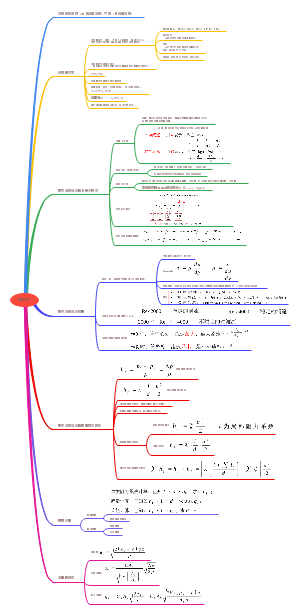 化工原理第一章流体力学